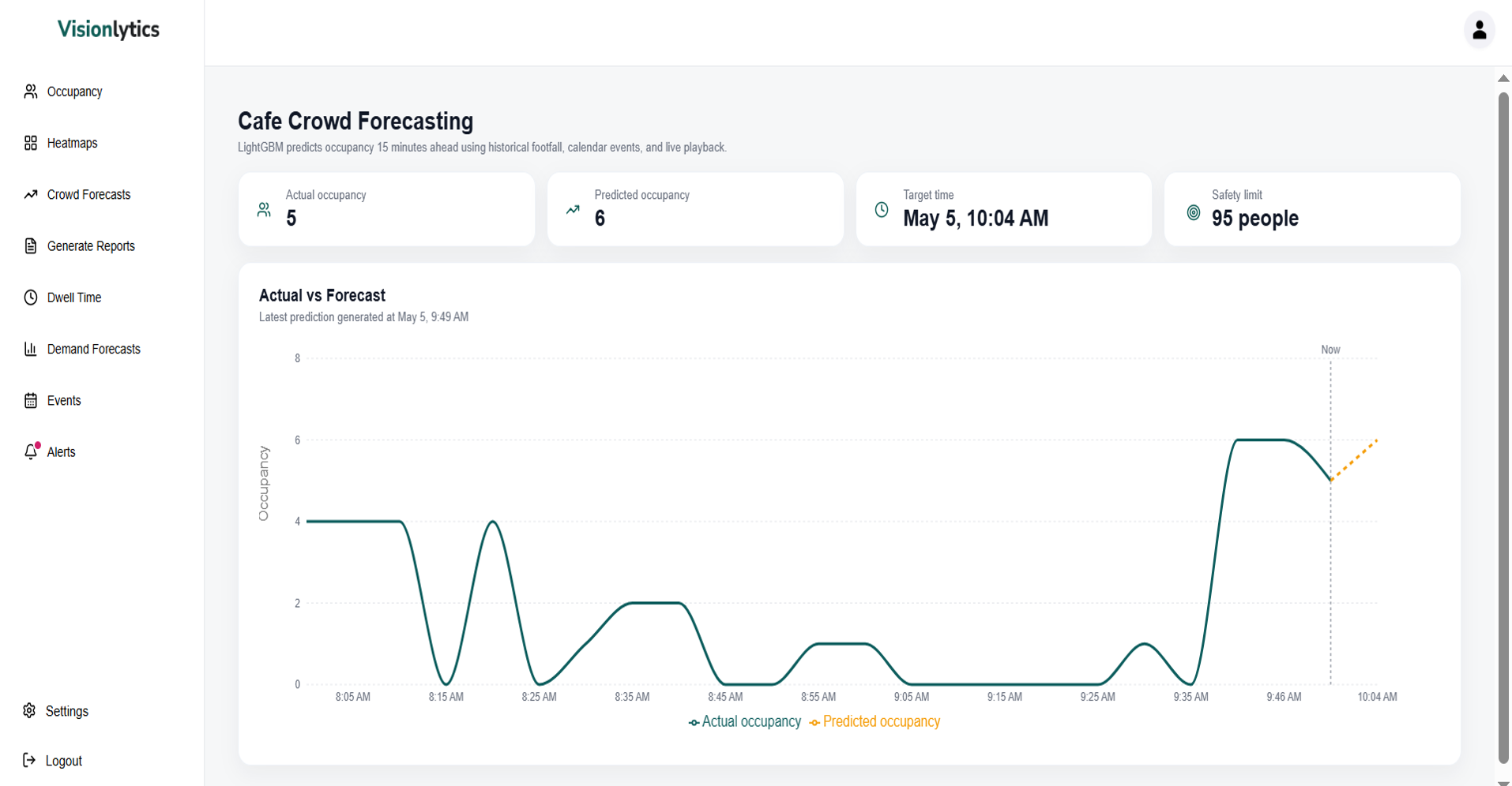Visionlytics Short-Term Crowd Surge Forecasting