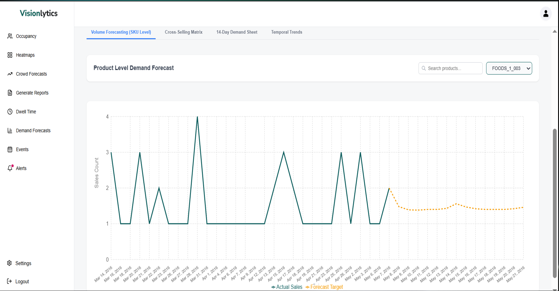 Visionlytics SKU Demand Forecasting